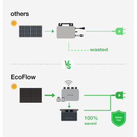 Central solar de varanda EcoFlow 800 W