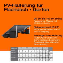 Befestigung für Solarmodule auf Flachdächern/im Garten