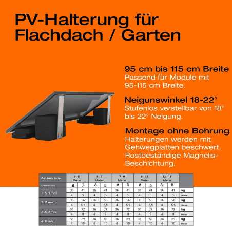 Befestigung für Solarmodule auf Flachdächern/im Garten