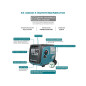 Inverter-Generator Könner & Söhnen KS 4000iE S