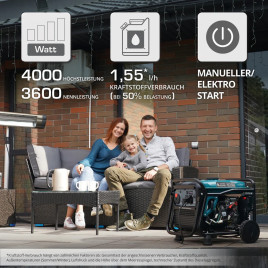 Inverter-Stromerzeuge Könner & Söhnen KS 4100iE